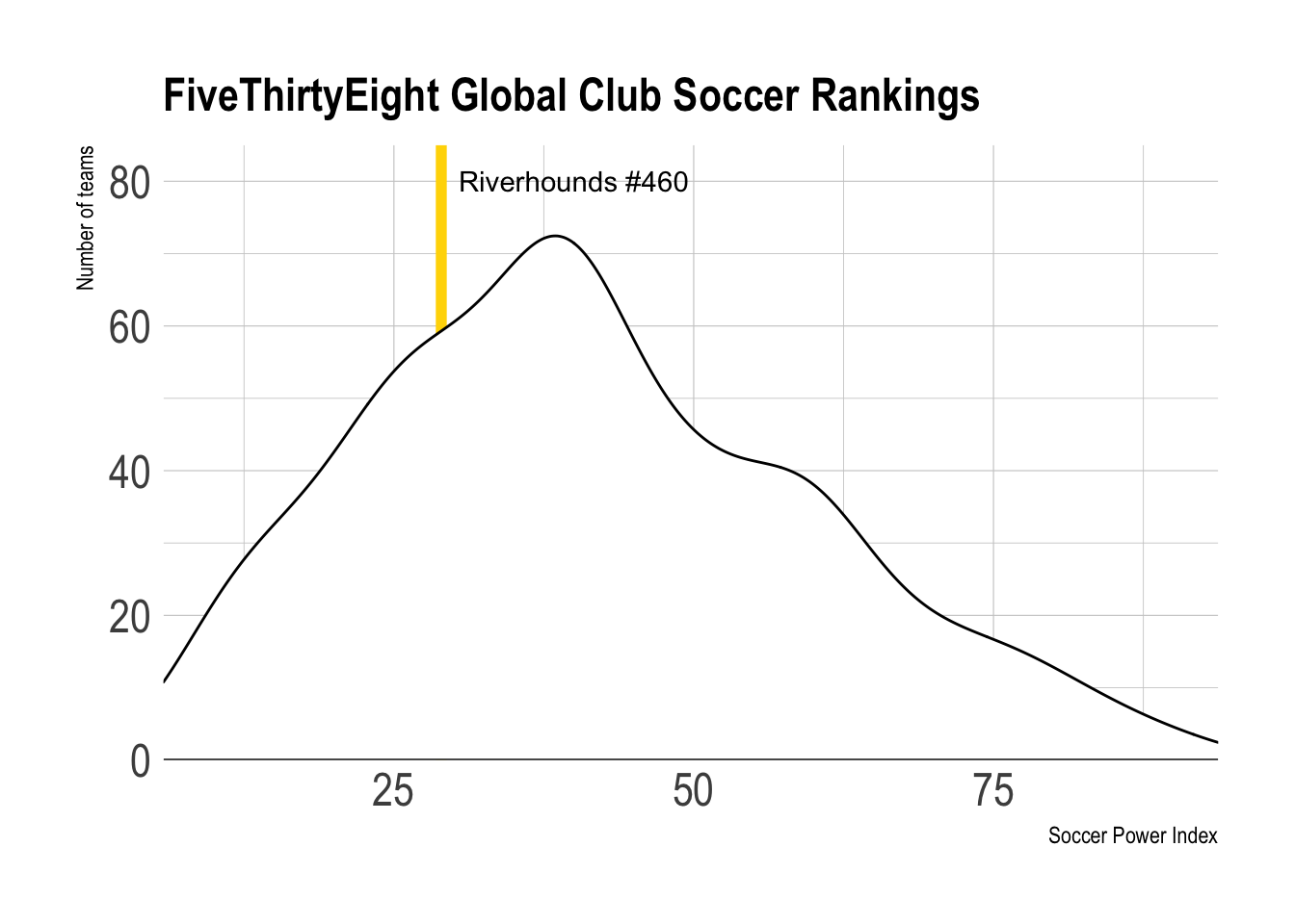 Global Club Soccer Rankings