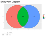 Making a Venn diagram in Shiny